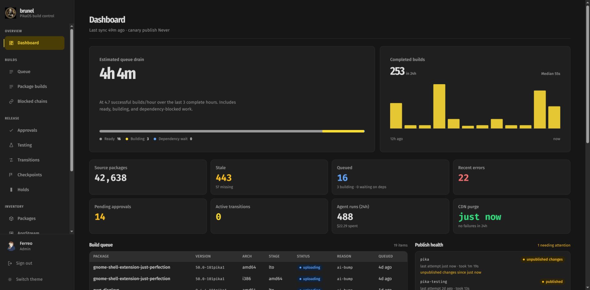 Neo Brunel dashboard showing the live build queue, source-package totals, agent activity and repository publish health