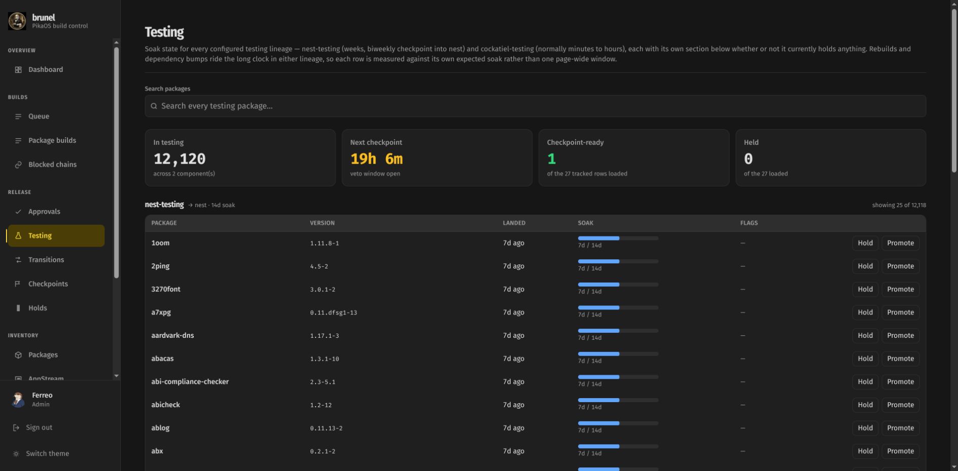 Neo Brunel Testing page showing the nest-testing fourteen-day soak, next checkpoint, ready count and per-package progress